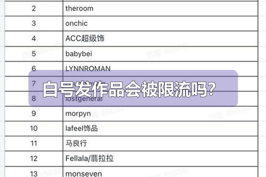 白号发作品会被限流吗？